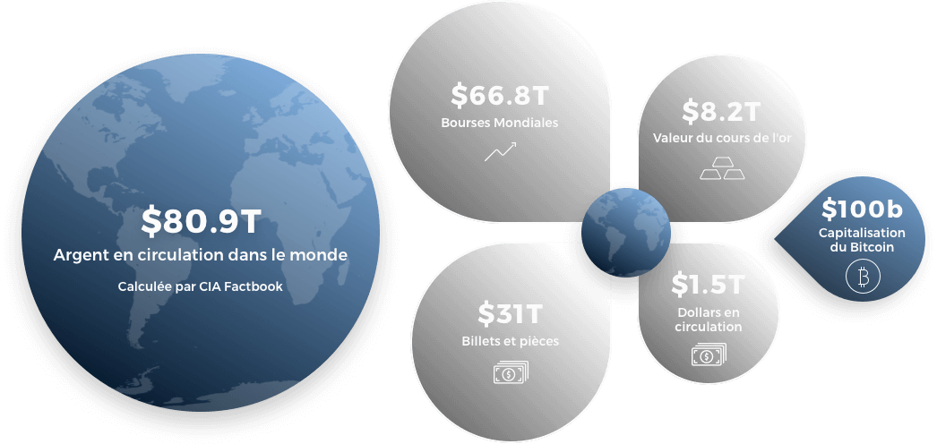 market cap bitcoin