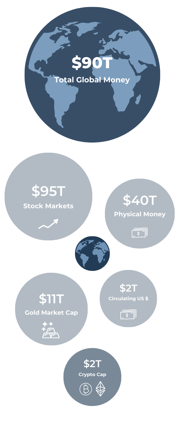 Cryptocurriences Market Cap