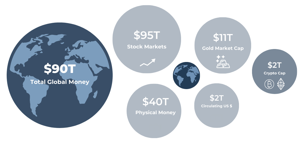 Cryptocurriences Market Graph