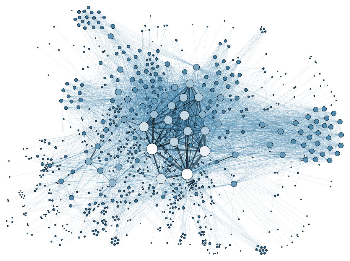 Distributed Ledger Technology Read more at: https://beat.10ztalk.com/2017/10/09/what-is-a-blockchain-distributed-ledger-technology/