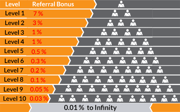 Ponzi bitcoinnect