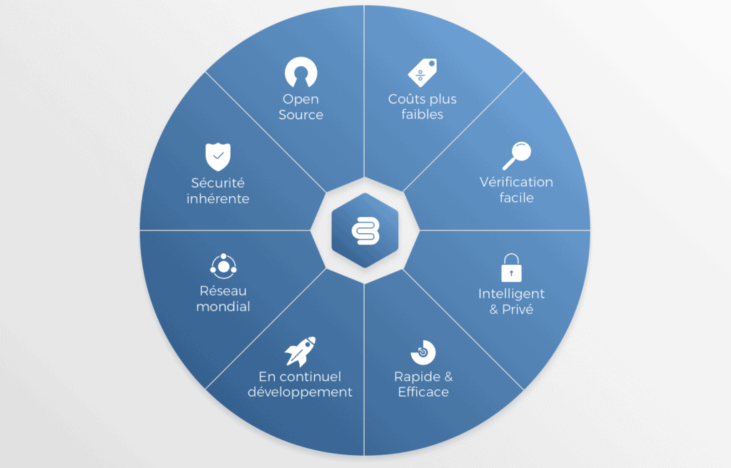 infographie blockchain