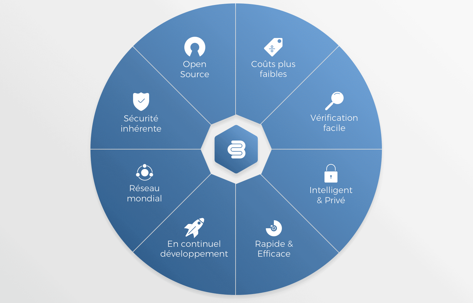 Blockchain : explication en infographie