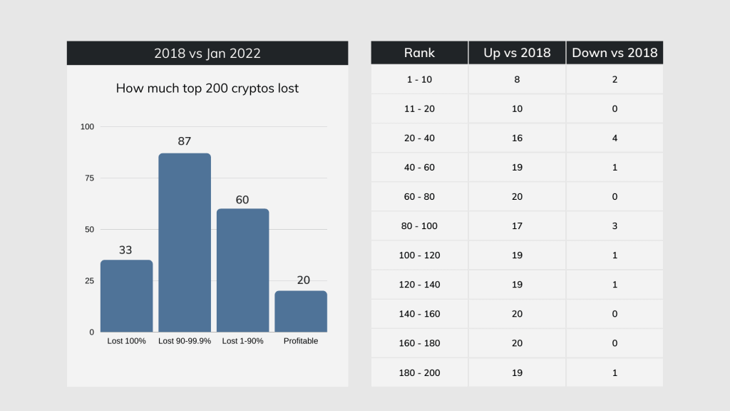 Top 200 cryptos